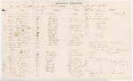 Hospital Returns, 16th Maine Regiment 1863 by Adjutant General